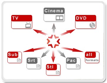 Formats proposés par Edictalis.